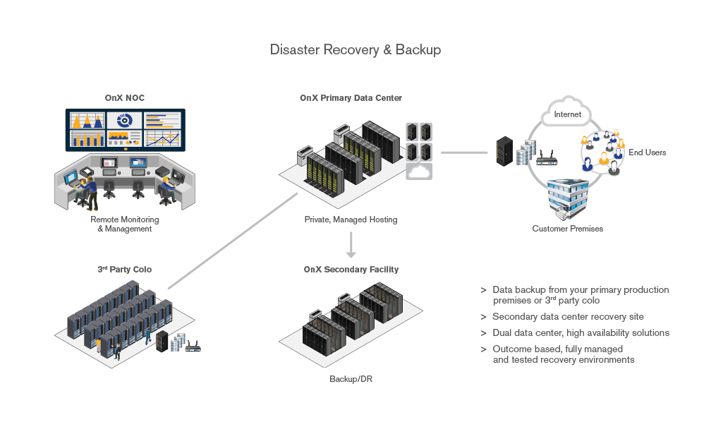 database backup and disaster recovery essay database backup and disaster recovery essay