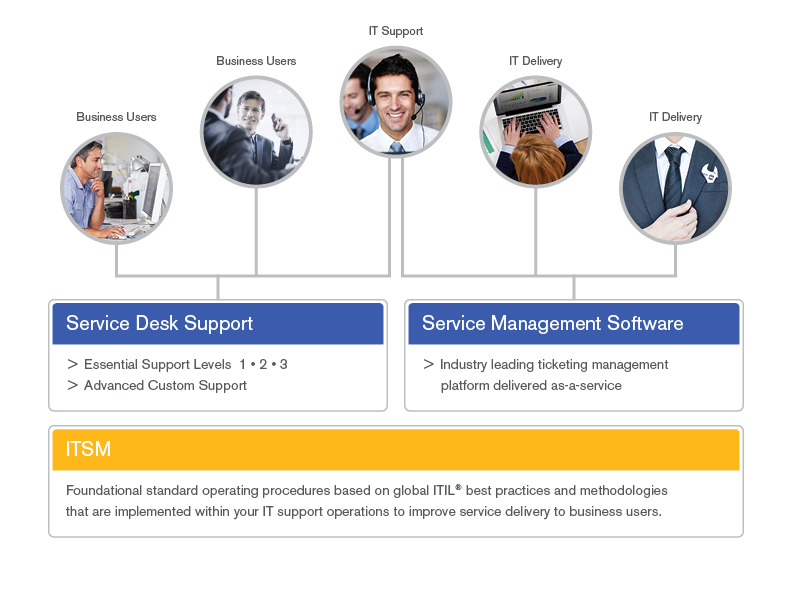 diagram-itsm