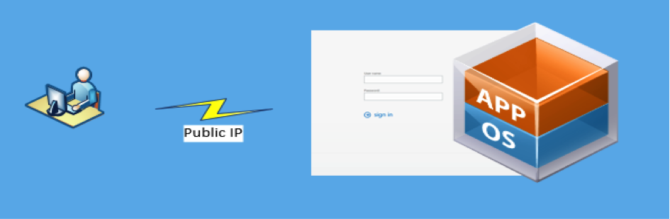 Deploy the application to the users
Public IP APP OS