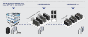 backup plans diagram