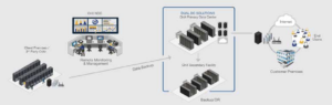 disaster recovery diagram