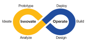 OnX methodology diagram