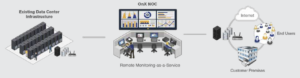 remote monitoring as a services diagram