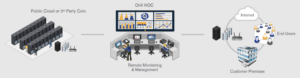 monitoring and management diagram